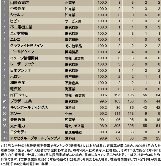 4 企画開発部ビジネスモデル開発課 政策課